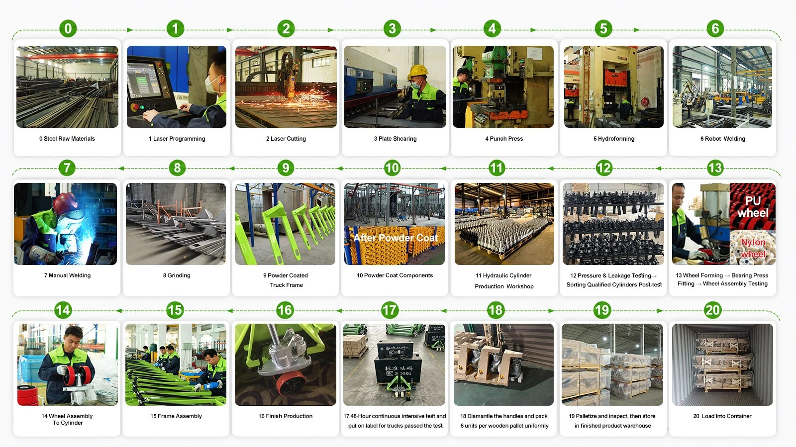 Factory Process Of Manual Stackers Factory Process Of Manual Stackers
